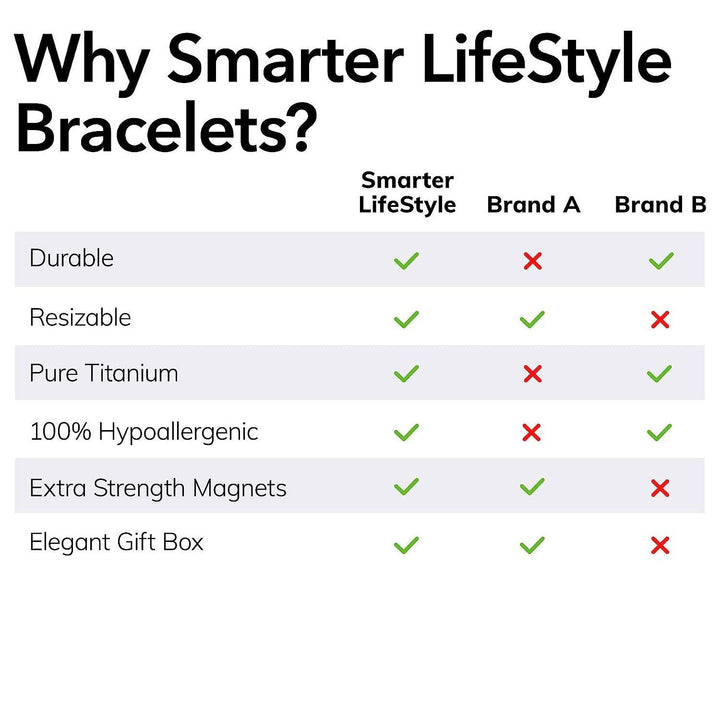 Arthritis Bracelet Mens - Magnetic Bracelet Therapy Weight Loss Pain Relief Bracelet 5