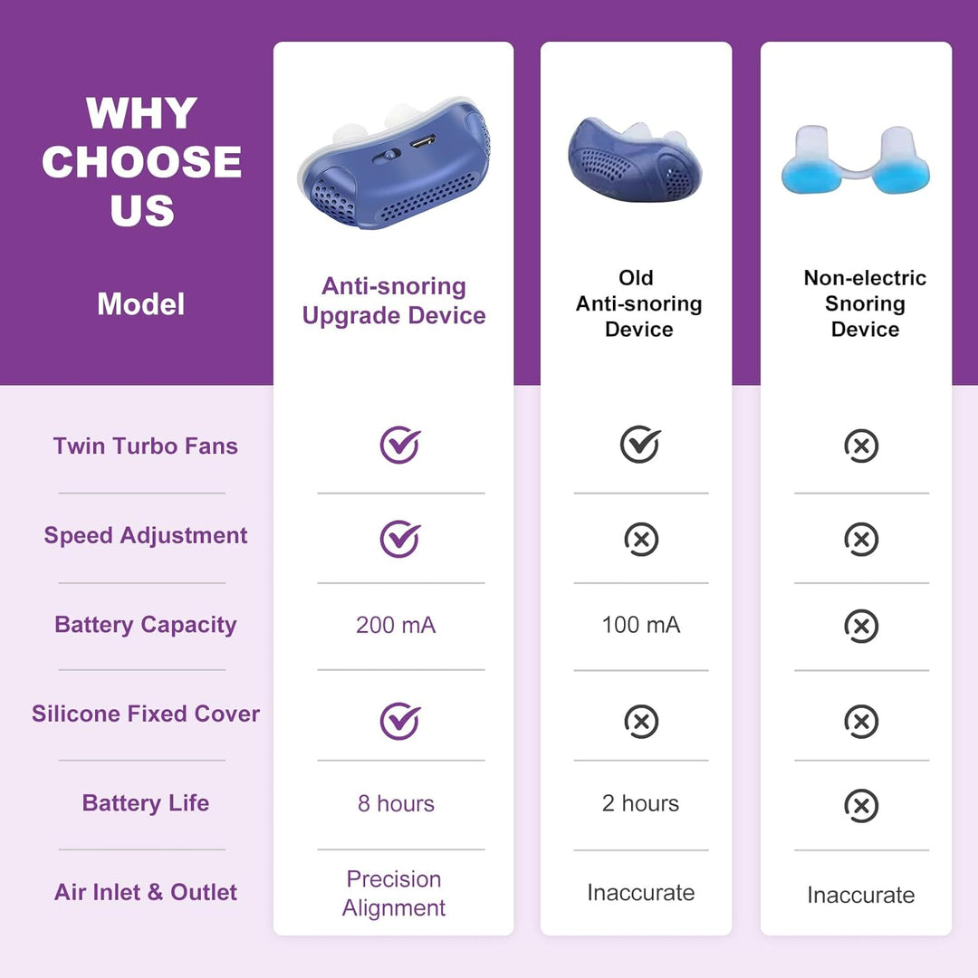 Micro CPAP sleep apnea machine for travel and anti-snoring - CPAP alternative 1