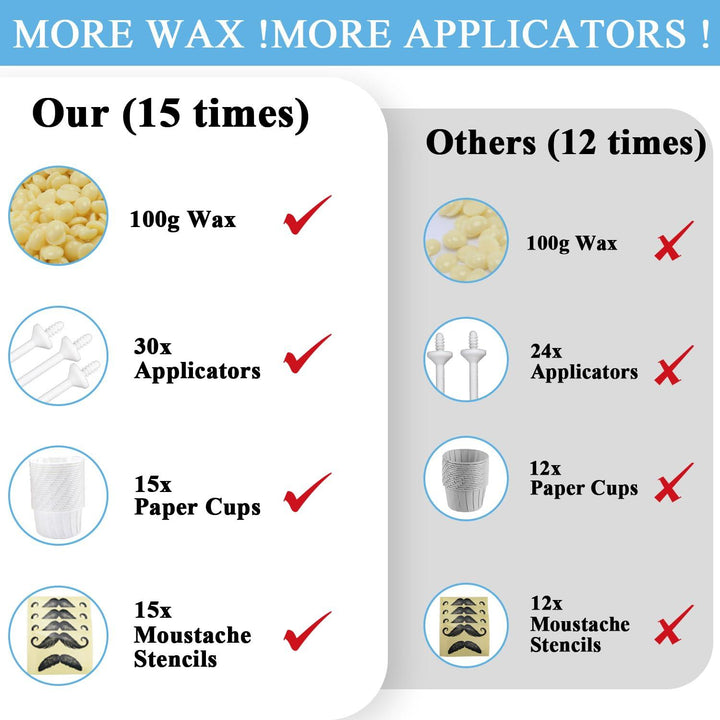 Nose and Ear Wax Kit -  Nose Ear Hair Removal Wax Kit Painless & Easy Mens Nasal Waxing Strip Remover 2